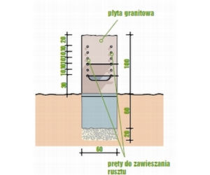 Projekt grilla