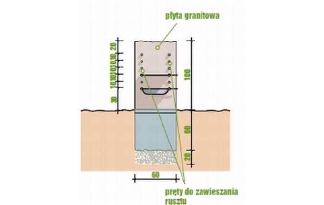 Projekt grilla