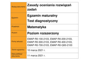 Matura próbna 2021: Matematyka [POZIOM ROZSZERZONY] ODPOWIEDZI I ROZWIĄZANIA