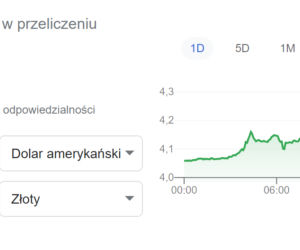 Wojna na Ukrainie. Kurs złotego [24.02.2022]