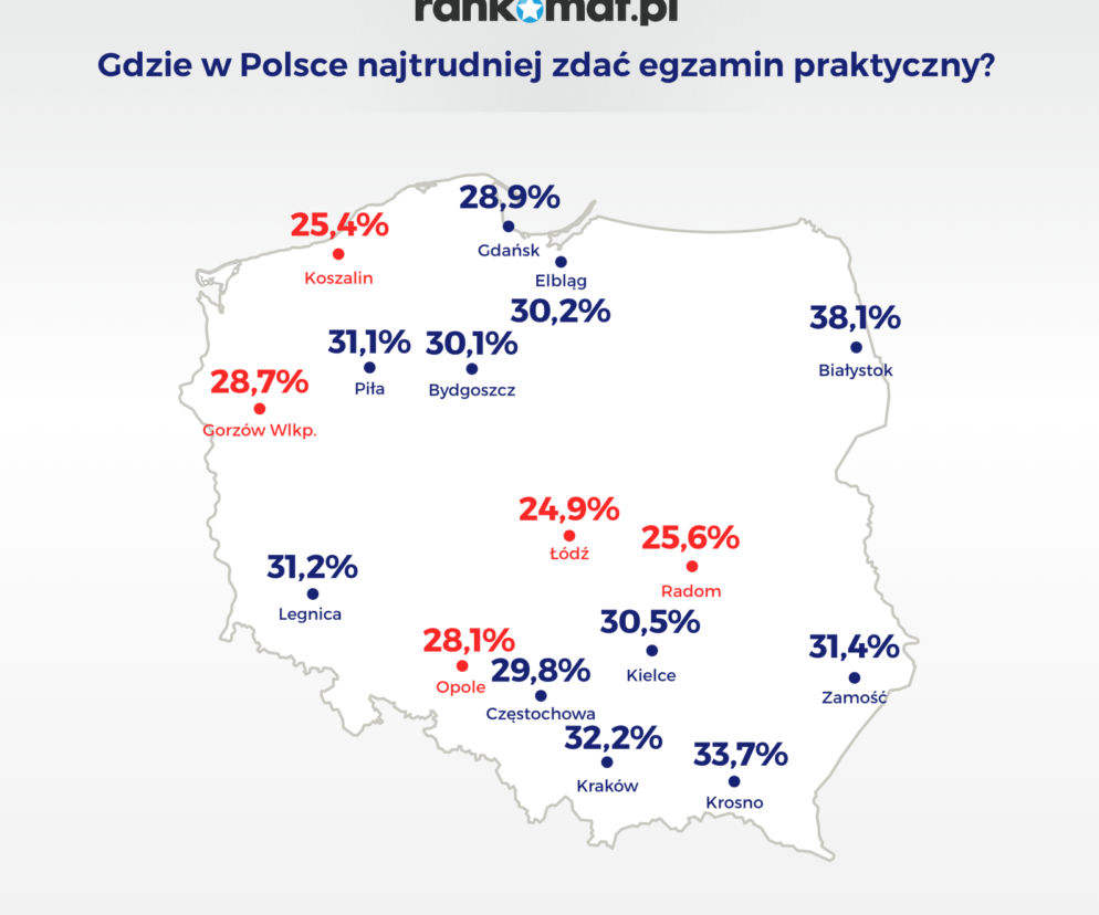 Gdzie najłatwiej o prawo jazdy?