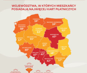Mastercard Polska