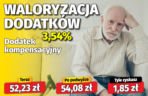Waloryzacja dodatków do emerytur 3,54 proc.