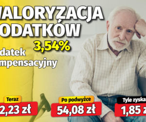 Waloryzacja dodatków do emerytur 3,54 proc.