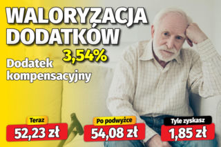 Waloryzacja dodatków do emerytur 3,54 proc.