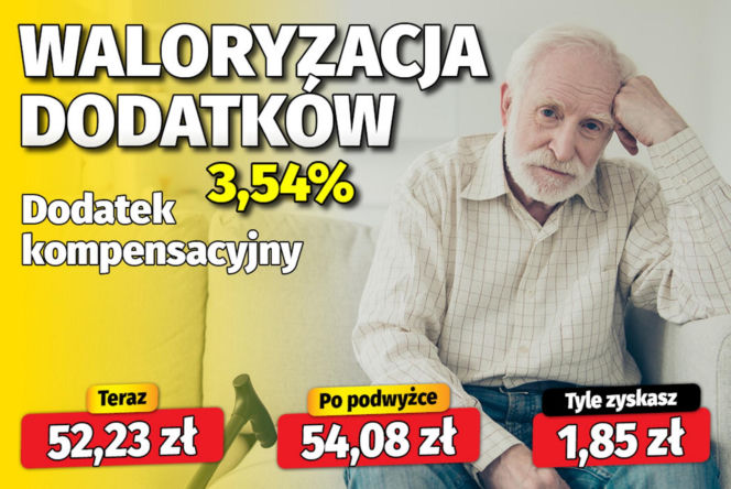 Waloryzacja dodatków do emerytur 3,54 proc.