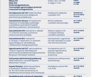 Nowa Piątka