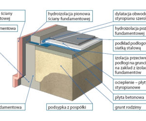Podłoga krok po kroku