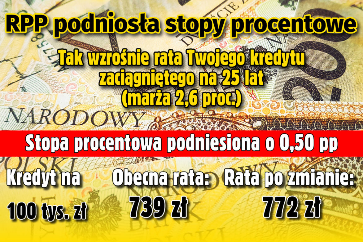 Stopy Procentowe 