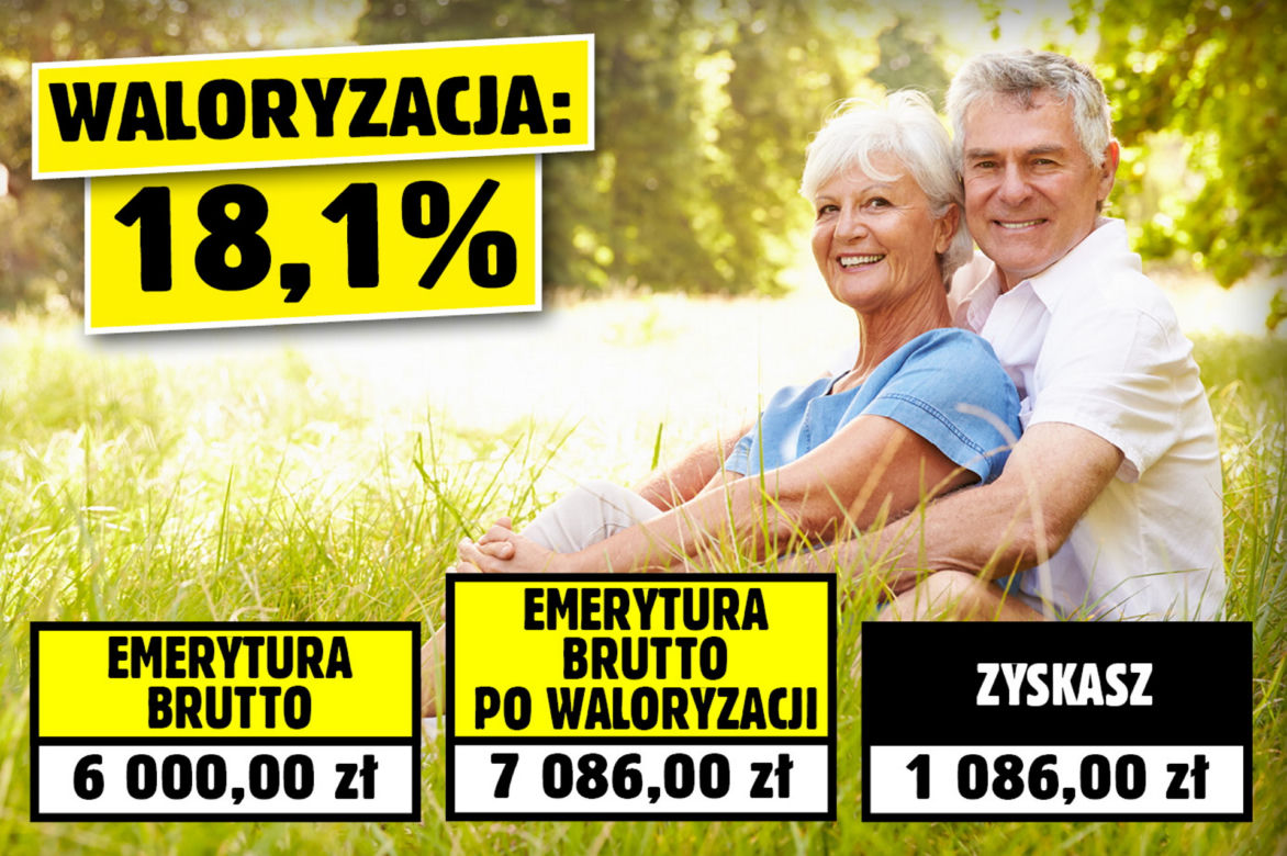 Waloryzacja w 2023 roku