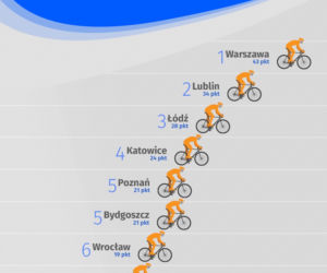 Klasyfikacja ogólna