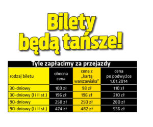 Bilety będą tańsze