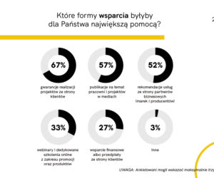 Raport z badania „Architekci w czasie kryzysu”