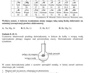 EGZAMIN GIMNAZJALNY 2013 PRZEDMIOTY PRZYRODNICZE - ARKUSZE, ODPOWIEDZI