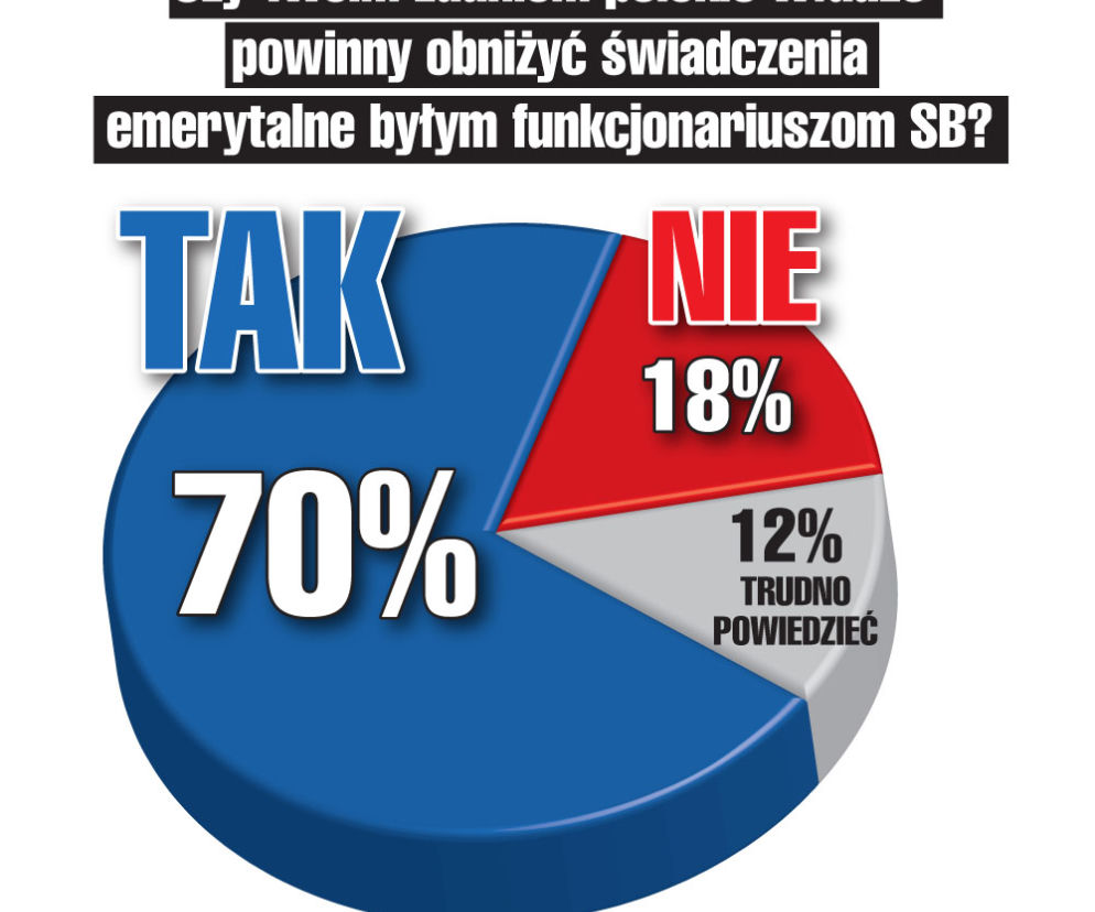 Emerytury SB