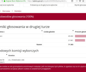 Jak głosowali mieszkańcy Warszawy? Kto wygrał w Mazowieckim? [DANE PKW]