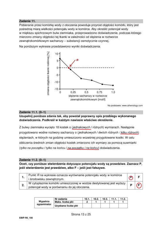 Matura 2022: biologia rozszerzona. Arkusze CKE, zadania, pytania. Poziom rozszerzony