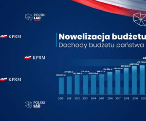 Nowelizacja budżetu: Kto skorzysta na polskim ładzie