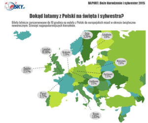 Najchętniej latamy do...