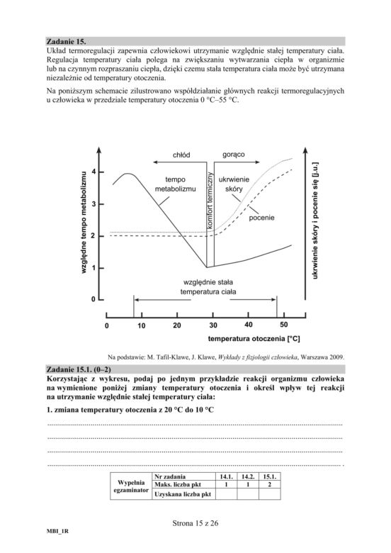 Matura 2020 ARKUSZE CKE z biologii POZIOM ROZSZERZONY 