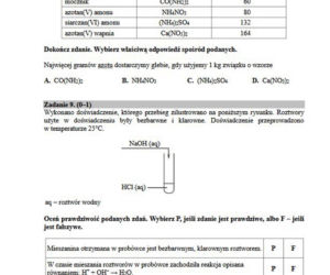 Egzamin gimnazjalny 2019 - część przyrodnicza