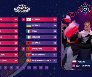 Eurowizja Junior 2026 - 12 punktów dla Polski z Ukrainy