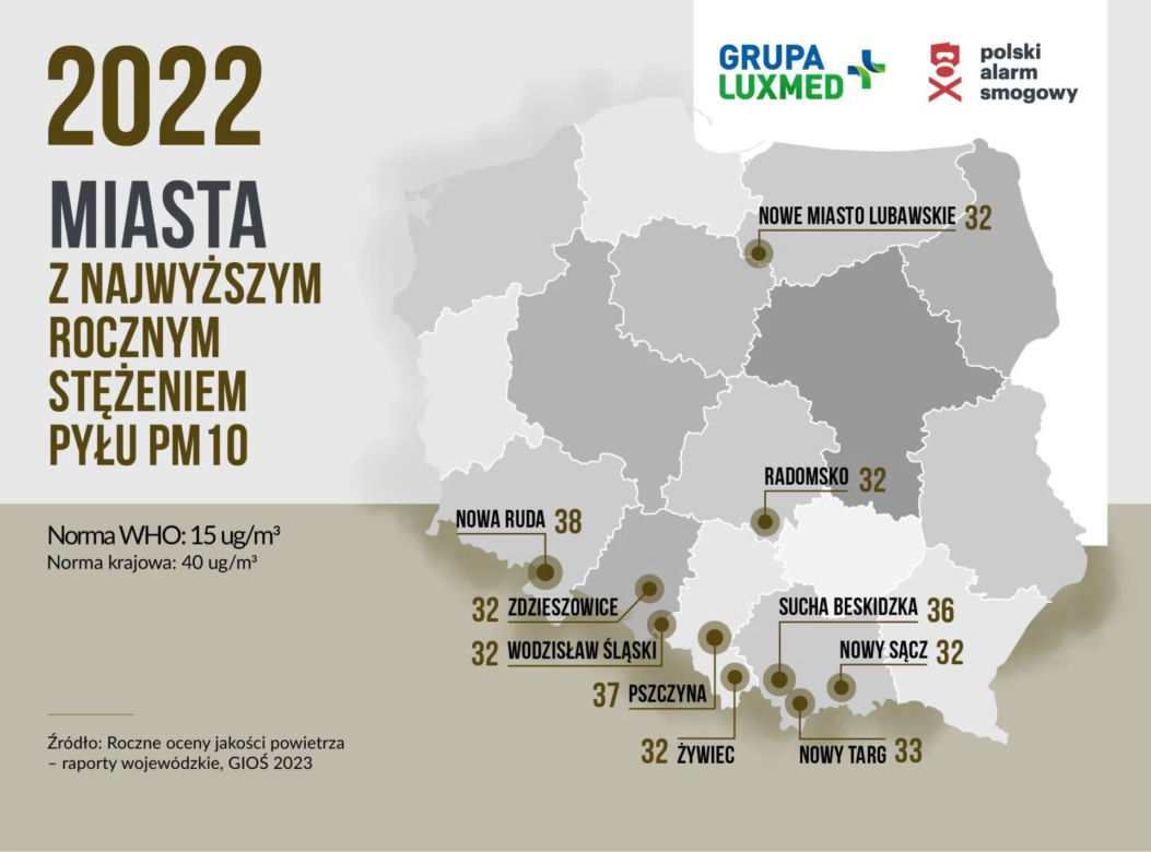 Miasto z Dolnego Śląska najbardziej zanieczyszczone w Polsce
