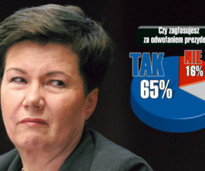Warszawiacy odwołają prezydent