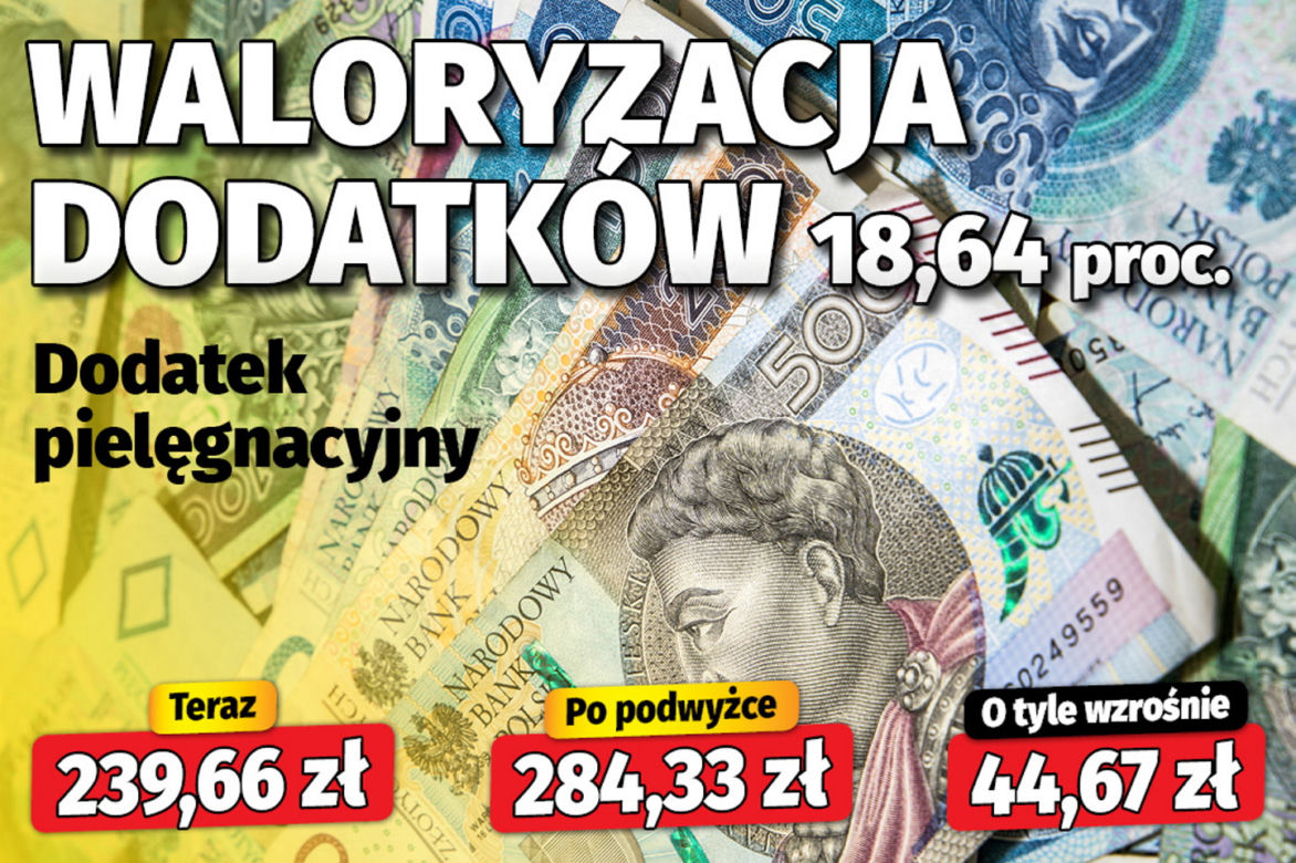 Waloryzacja dodatków (18,64 proc.) 