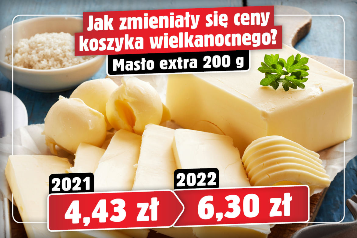 Tak zmieniały się ceny koszyka wielkanocnego