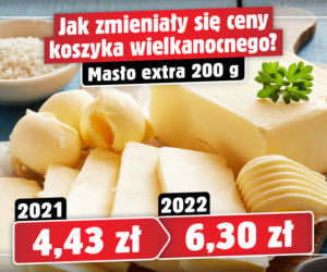Tak zmieniały się ceny koszyka wielkanocnego
