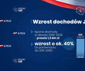 Nowelizacja budżetu: Kto skorzysta na polskim ładzie