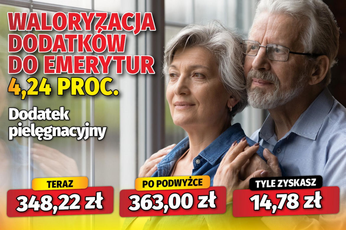 Waloryzacja