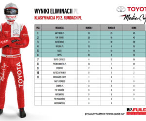 WYNIKI eliminacji Toyota Media Cup 2018 - Tor Modin i Tor Łódź
