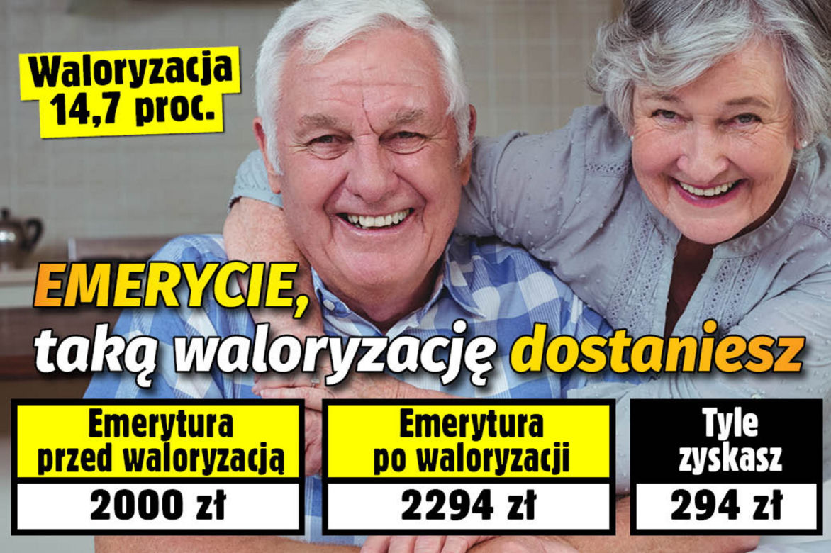 waloryzacja 20.04