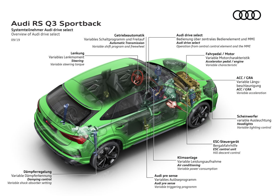 Audi RS Q3 Sportback (2020)