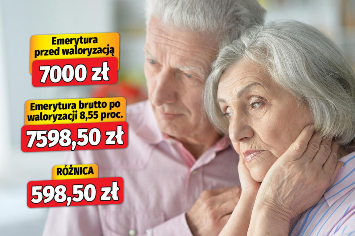 Waloryzacja 2026 - 8,55 proc. wariant 2