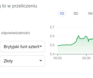 Wojna na Ukrainie. Kurs złotego [24.02.2022]