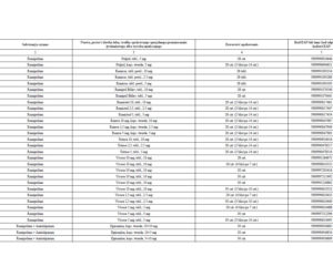 Lista leków refundowanych
