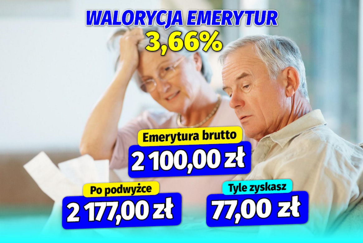 Waloryzacja  emerytur 3,66  procent