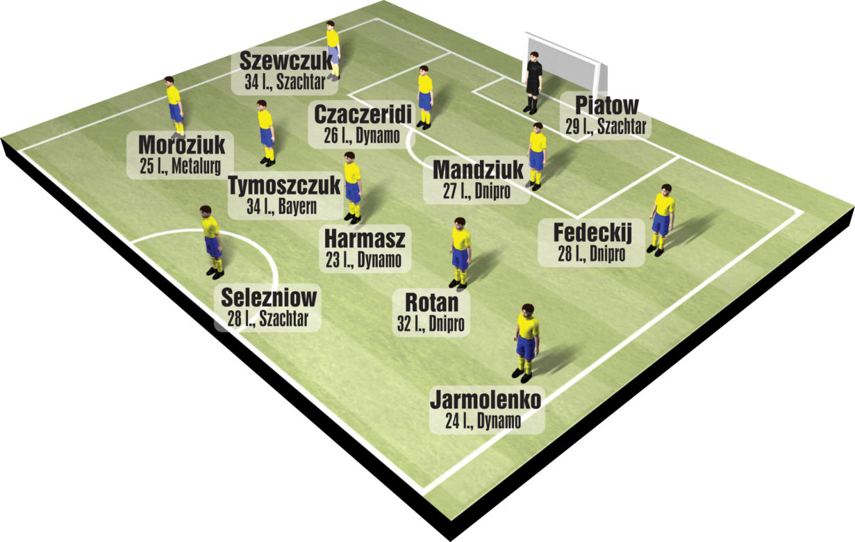 Mecz Polska Ukraina