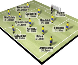 Mecz Polska Ukraina