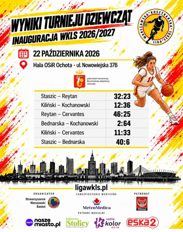 Wielkie emocje na samym starcie! Ruszyła Warszawska Koszykarska Liga Szkół