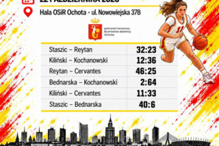 Wielkie emocje na samym starcie! Ruszyła Warszawska Koszykarska Liga Szkół