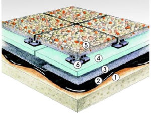 Hydrotech