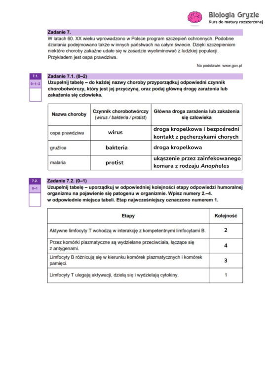 Odpowiedzi próbnej matury z biologii rozszerzonej 2024
