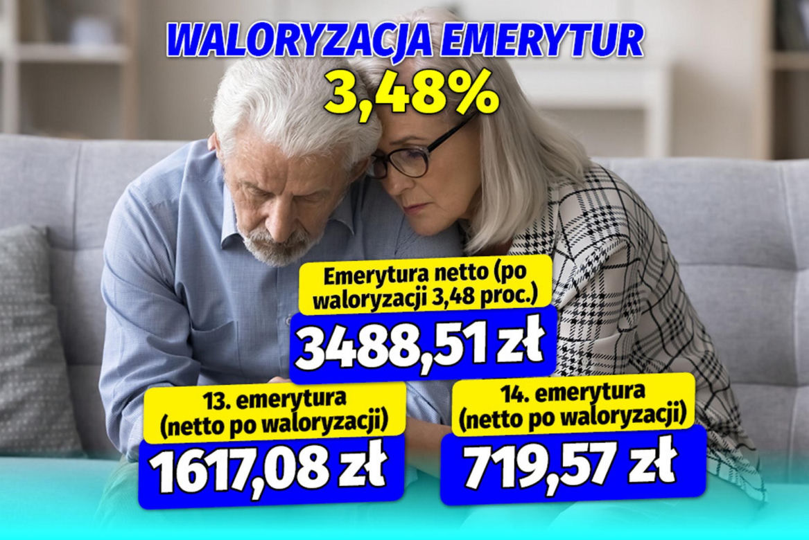 Waloryzacja 13 i 14 emerytury