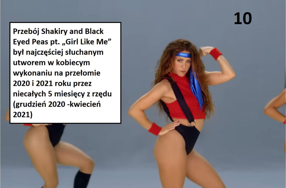 Sprawdzamy, jakich piosenkarek słuchano najczęściej na YouTubie w ostatnich latach