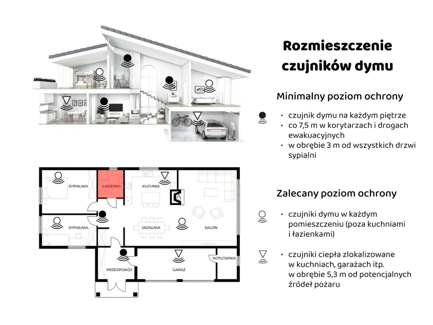 rozmieszczenie czujników dymu