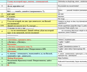 Stenogramy rozmów z wieżą